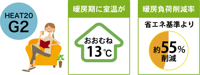 床下エアコンセクションの画像