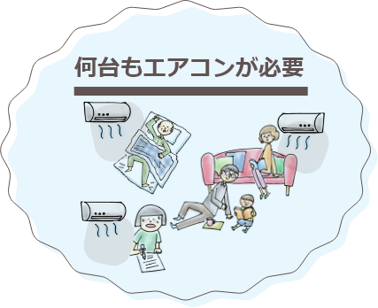 何台もエアコンが必要