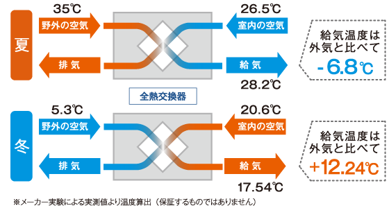 全熱交換式イラスト