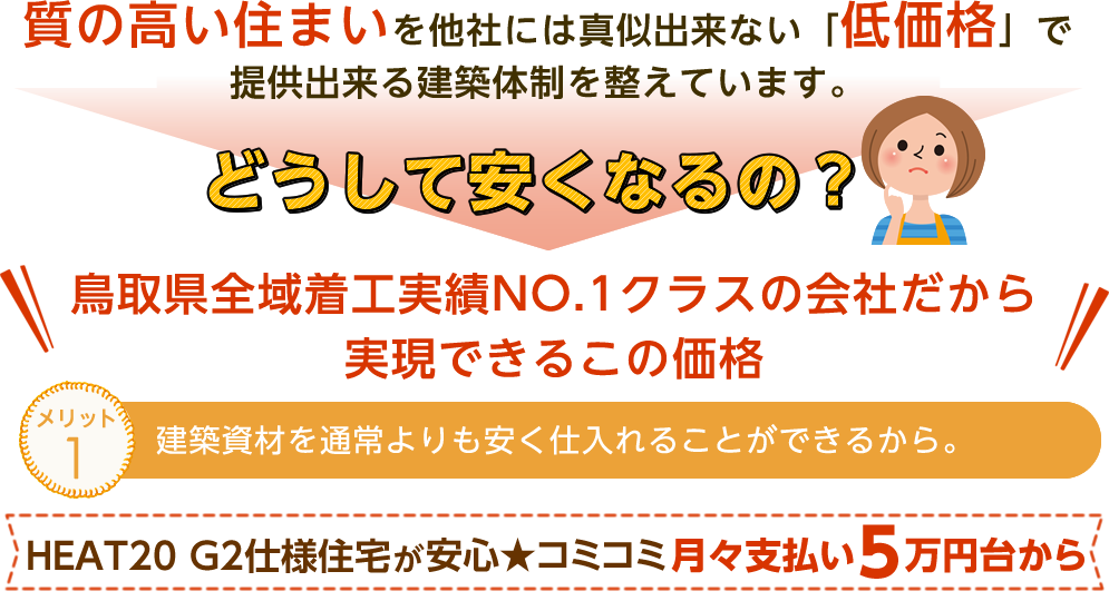 質の高い住まいを他社には真似出来ない「低価格」で提供出来る建築体制を整えています。HEAT20 G2